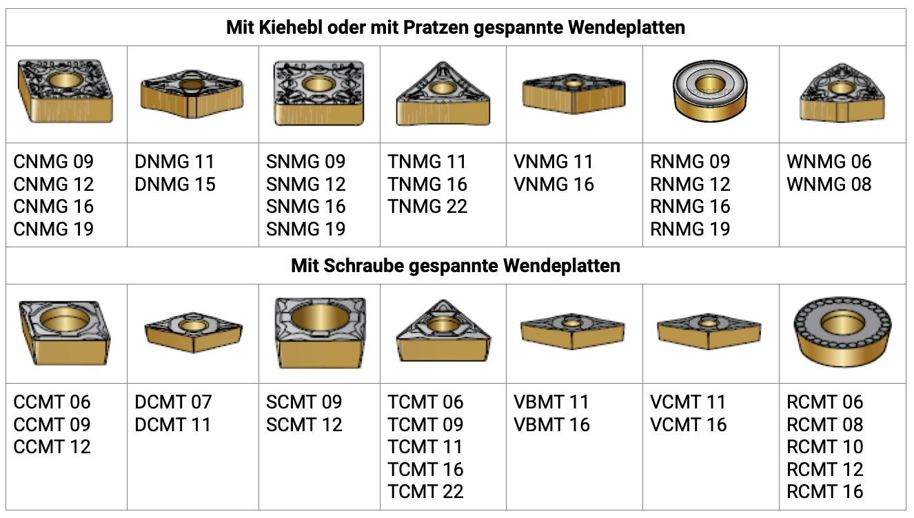 Welle überdrehen, Ansatz drehen Bild