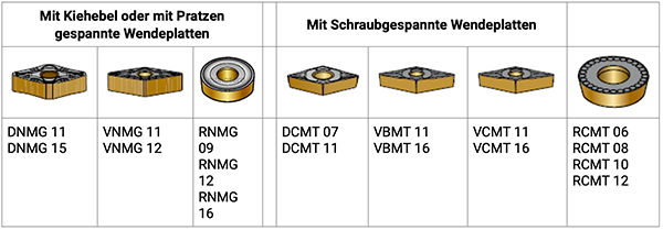 Außenkontur drehen Bild