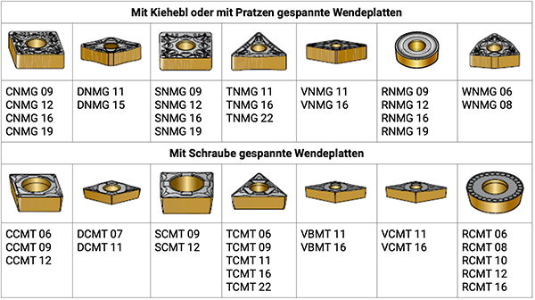 Plandrehen Bild